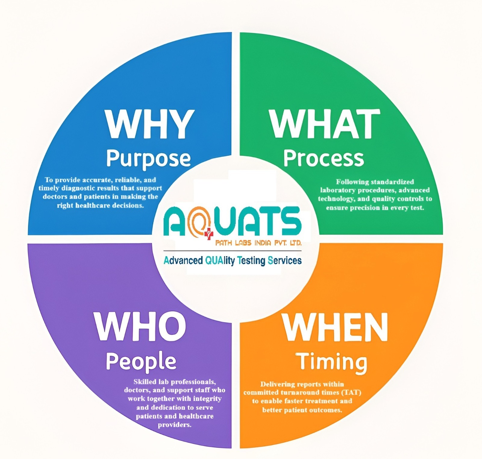 Diagnostic Centre in Hyderabad